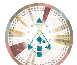 A human design mandala